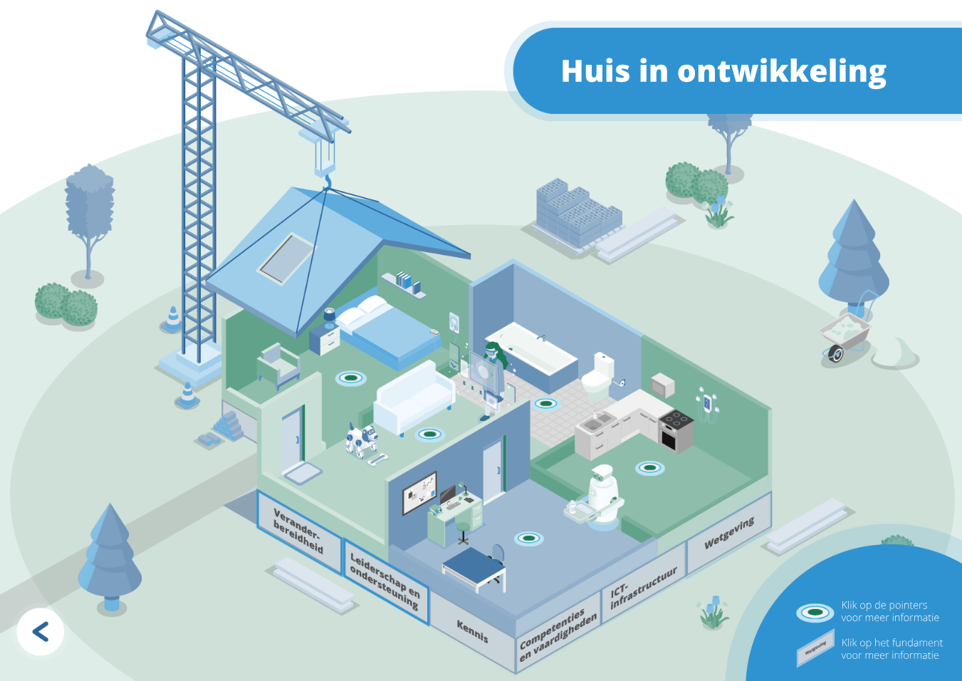 Zorgtechnologie Middenholland Regionaal Visie